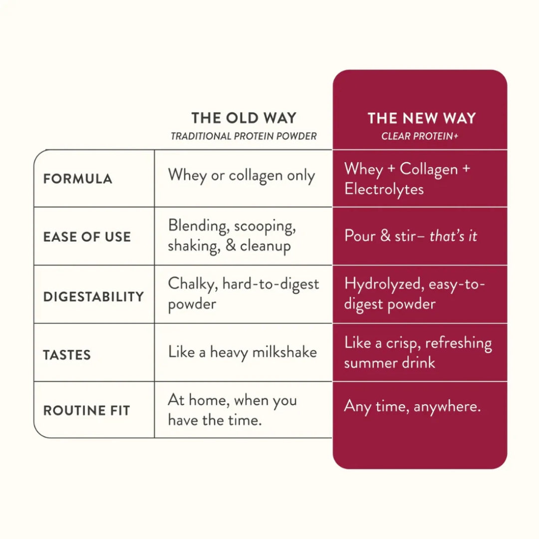 Soriva® Clear Protein+