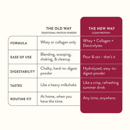 Soriva® Clear Protein+